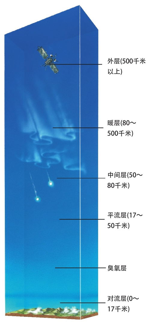 知识氧气