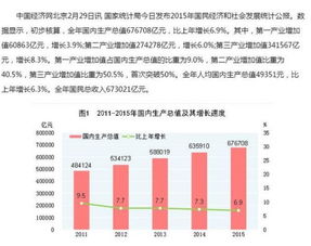 人均GDP和生产总值有什么区别