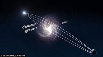 四个角度拍摄超新星爆炸场面 光线穿过星系时弯折