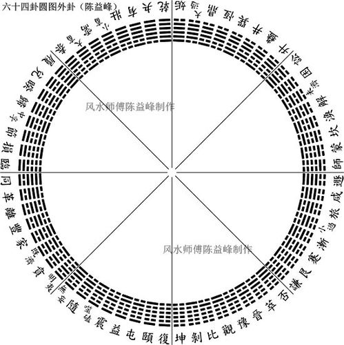 陈益峰 玄空大卦风水,圆图外卦配卦运