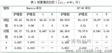 持续性护理对老年髋骨骨折患者术后康复及生活质量的影响分析 