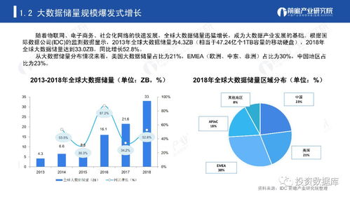 新一代信息技术 2019年中国大数据行业研究报告