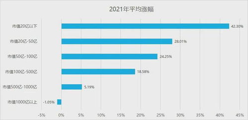 年度例行算命 2022年股市中赚钱的机会在哪里