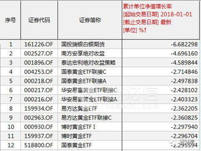 南方绝对收益基金赎回需到开放日吗