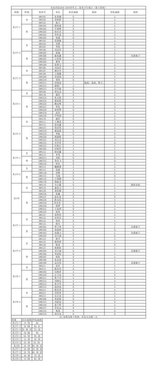 焦作医学高等专科学校2020分数线