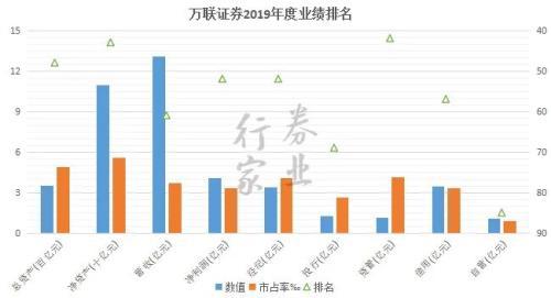 我用万联证券户11.23元买入100股，11.24元卖出。利润是多少？详细点。