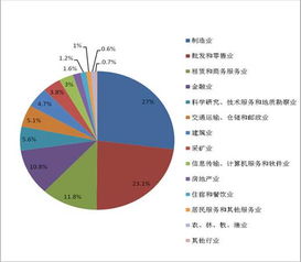 吸引外资说明什么?