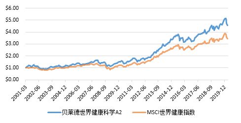 基金为什么一直跌