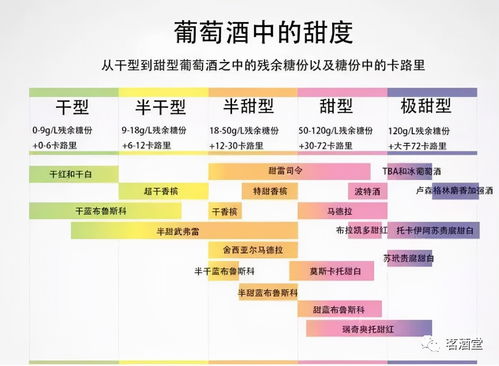 红酒知识 红酒含糖吗 怎么区分不同红酒的含糖量