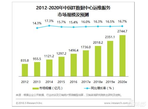 网络IDC具体包括哪些