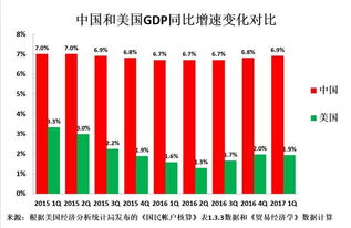 用eviews算gdp的estimated growth rate