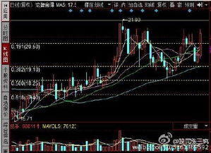 酒类的上市公司股票的比较跟介入位