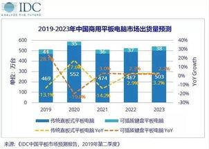 杭州市场建材价格下跌，出货量大幅减少