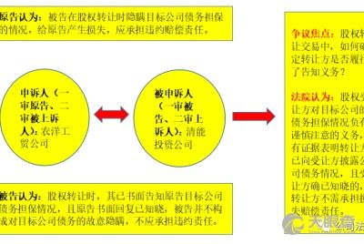 如何受让新加坡公司股权