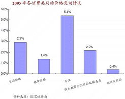 中金公司最看好的股票准吗？