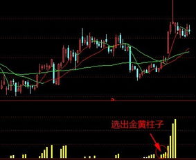 请大家帮忙写个60分钟kdj的J小于0的选股公式 感激不尽