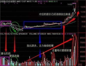 五连阴线意味着什么？五连阴线是代表洗盘吗？