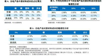 有边位朋友指教下：借：产品销售成本 -75000 贷：原材料-主料 -75000请问原材料进销存账如何做啊?如何冲回?谢谢