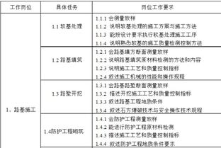 急 求道路桥梁工程技术专业基础知识,行业知识 