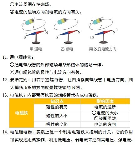 2023中考物理知识要点 第二十章 电与磁 