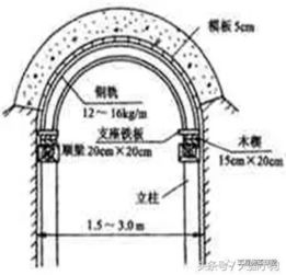 简单的涵洞施工技术还不会 都在这里说明白了 