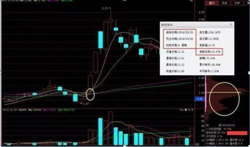 只有3w元，请问如何购买股票，可以快速赚到4w吗