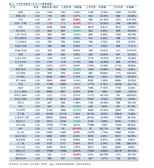 金螳螂发行价 金螳螂002081