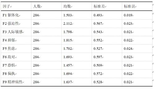 统计学中的，标准差和离散系数在表示离散程度哪一个更好？为什么？