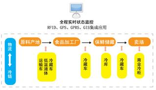 2012 2013学年度苏 锡 常 镇四市高三教学情况调研 二