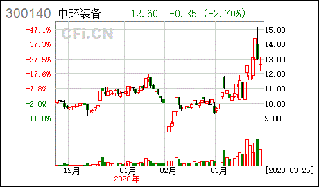 资产重组之发行股份募集配套资金限售股上市流通会对股价有何影响