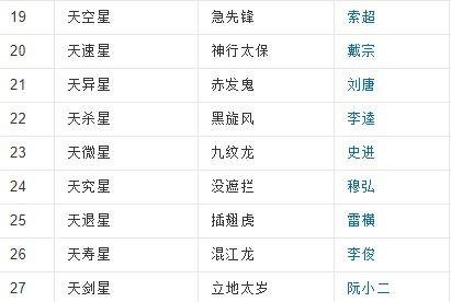 梁山好汉108个的名单 