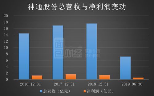 二六三(002467.SZ)：目前尚不涉及AI生成视频技术的应用