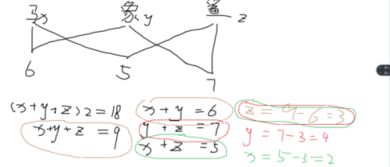 一只马加一只象是6吨,一只象加一只鲨是7吨,一只马加一只鲨是5吨,三种动物各多少吨 