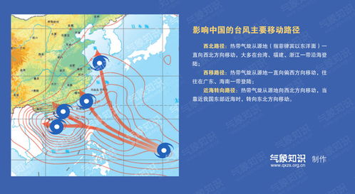 台风内部风结构解析