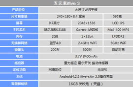 千元内高性价比选择 五元素ifive 3评测 