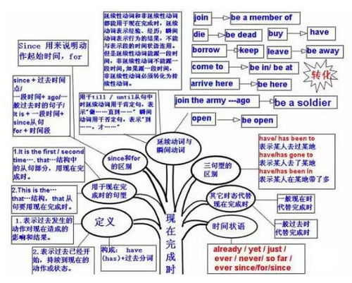 英语完成时思维导图 搜狗图片搜索