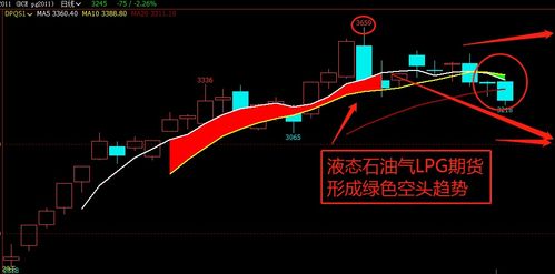 国际天然气期货大涨对液化气有什么影响？