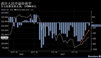 溢价收窄是什么，怎么获利