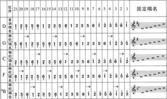 10kv高压计量表怎样确定比率