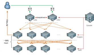 cdn服务器是什么意思(海外服务器送cdn)