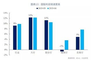 银行的司库一般都是怎么盘头寸的