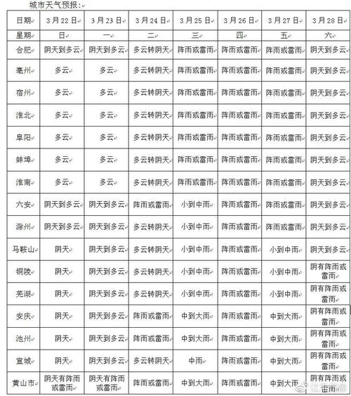 直降14 合肥天气 蹦极跳 然而还有两个好消息等着你