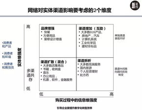 实体店一片惨淡 它却以5000人做到45亿,线上线下该如何优势互补 