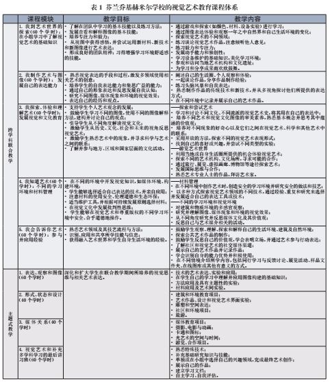 芬兰教育有什么特点 芬兰的教育模式是什么