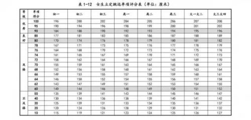 必读 体测仪器测量标准