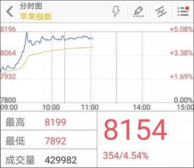 苹果期货和棉纱期货何时上市的最新相关信息