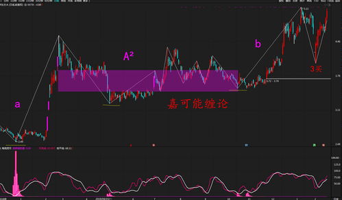 高手说说股票京东方A这个股今年能涨到多少钱啊