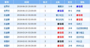 摩洛哥甲级联赛比分结果查询（今日摩洛哥篮球甲级联赛比分） 第1张