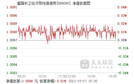 纯债债券基金每日净值为什么会有负的呢