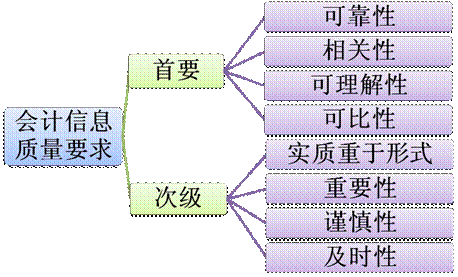 会计对于一个公司的重要性